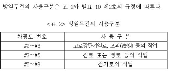 방열두건 사용구분.JPG