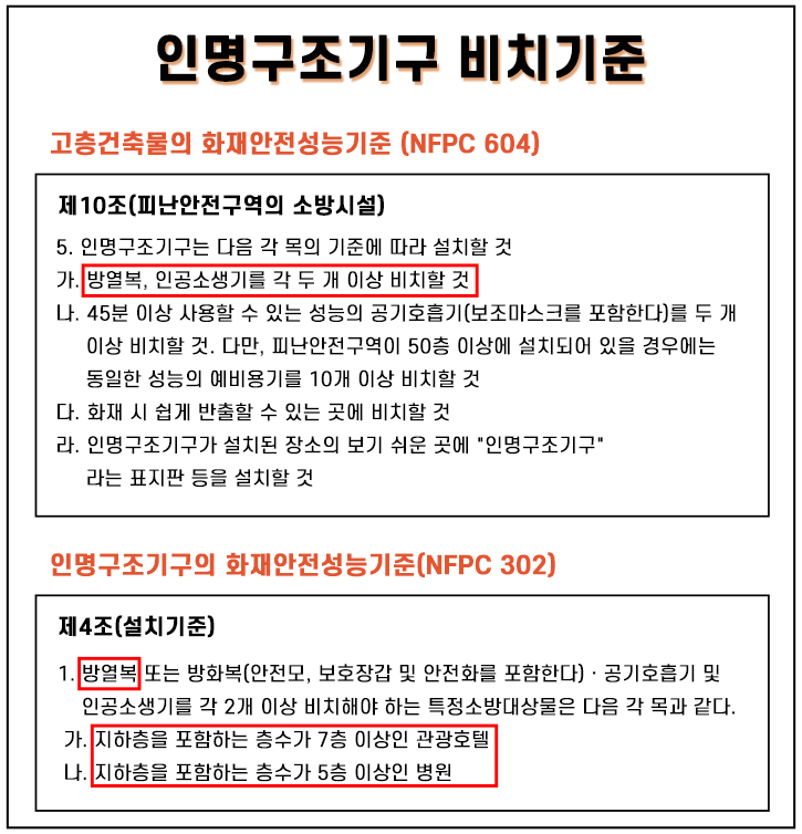인명구조기구 비치기준.jpg